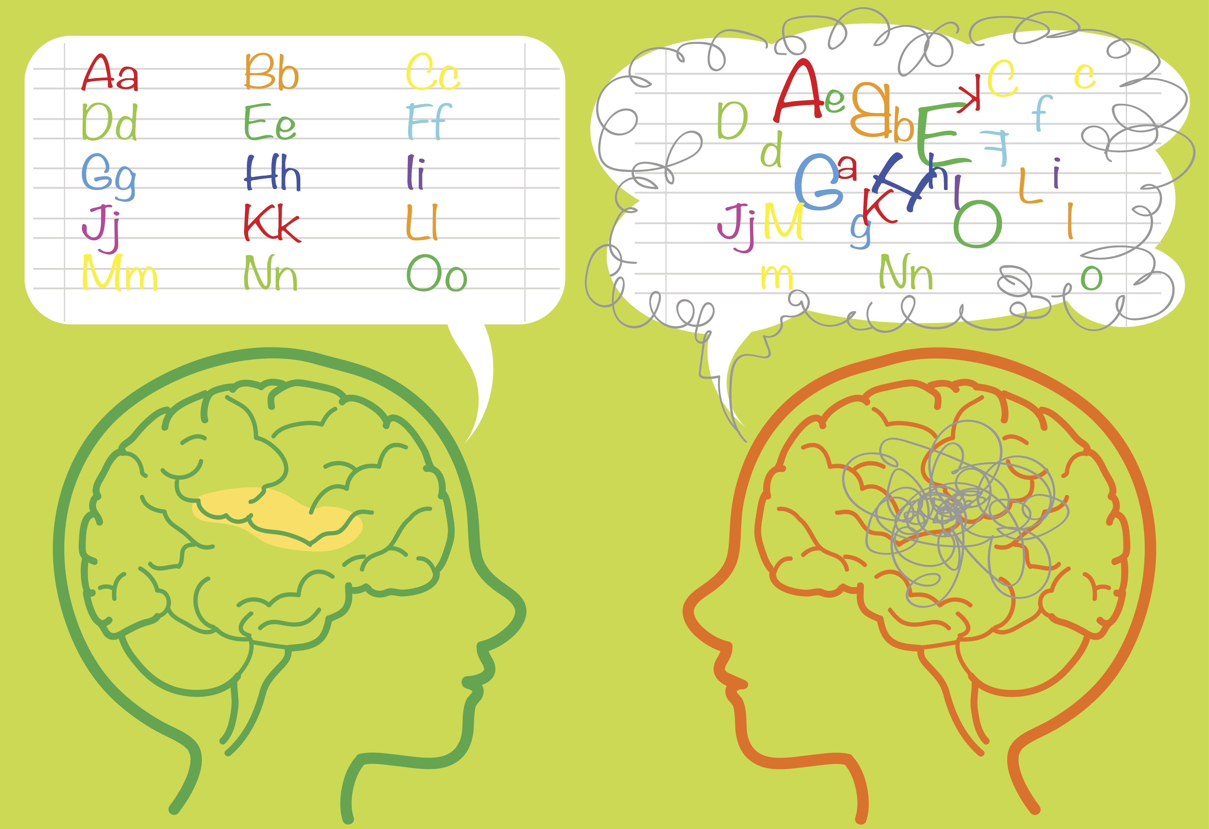 Learning disability and dyslexia evaluation to guide targeted support